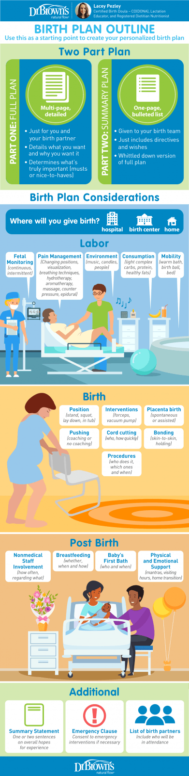 How to Create a Birth Plan