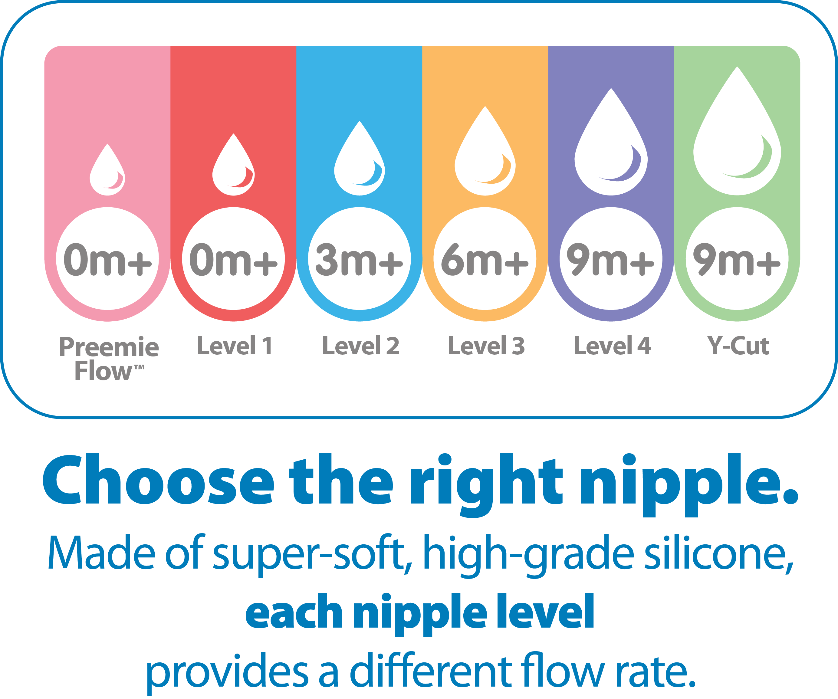 Feeding Nipples Bottle Teats Level 1,2,3,4, Dr Browns Baby Options 