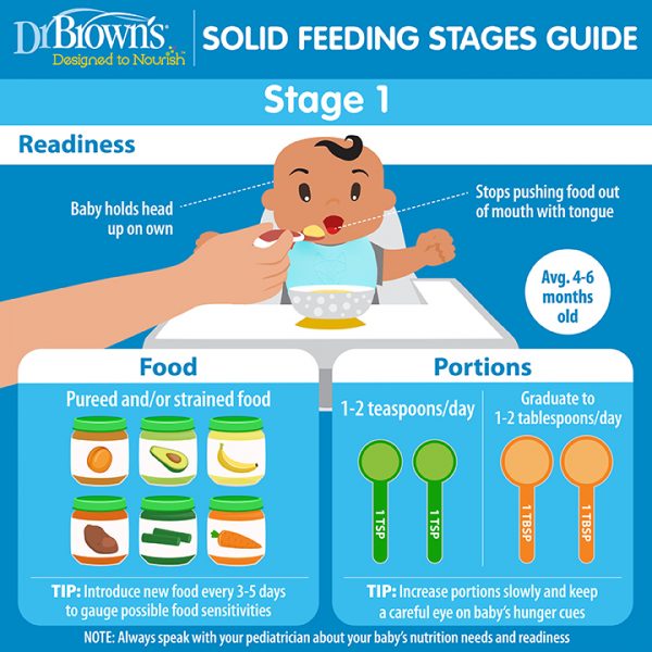 Solid Feeding Stages Guide for Babies | Dr. Brown's Baby