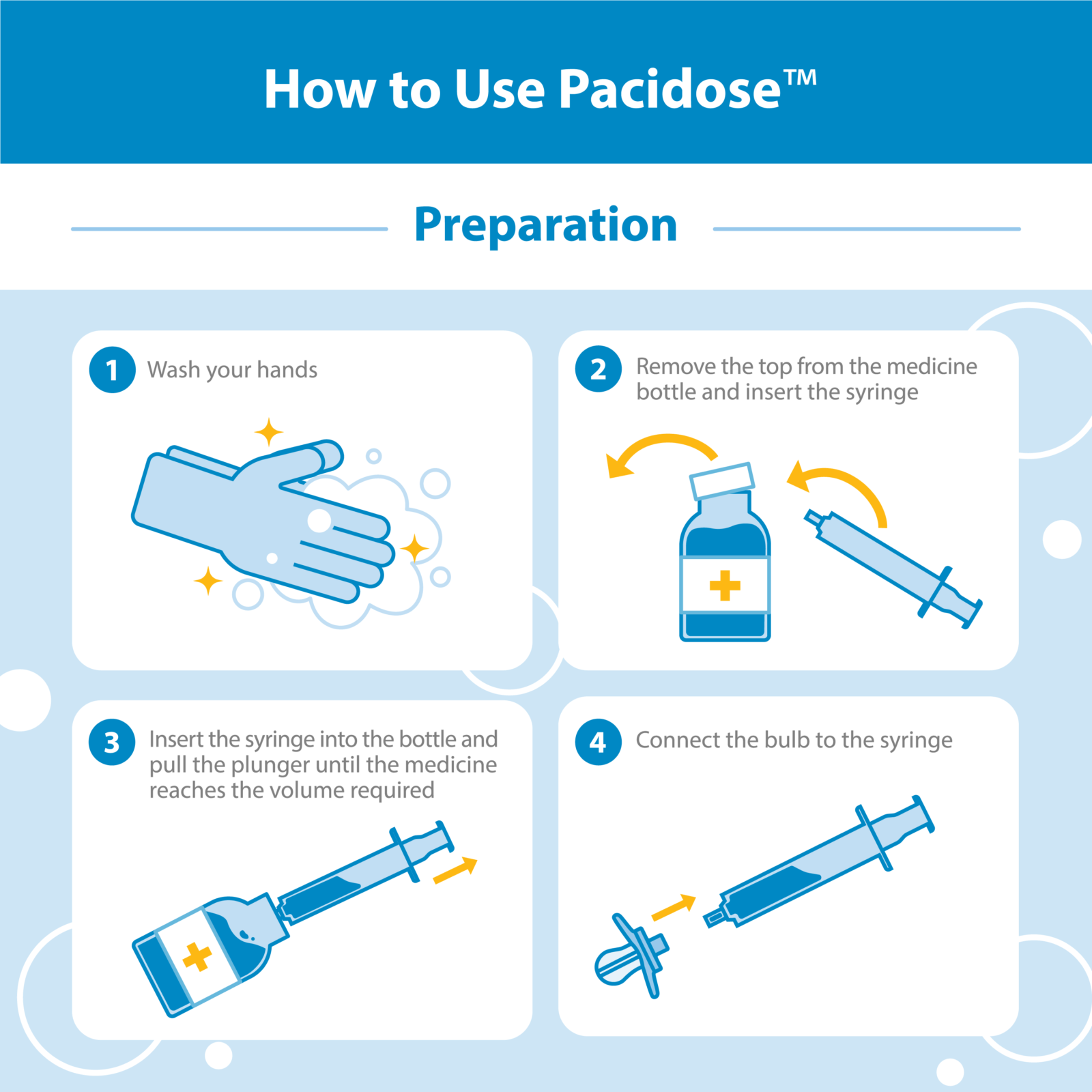 How to Use Pacidose Preparation 1. Wash your hands. 2. Remove the top from the medicine bottle and insert the syringe. 3. Insert the syringe into the bottle and pull the plunger until the medicine reaches the volume required. 4. Connect the bulb to the syringe