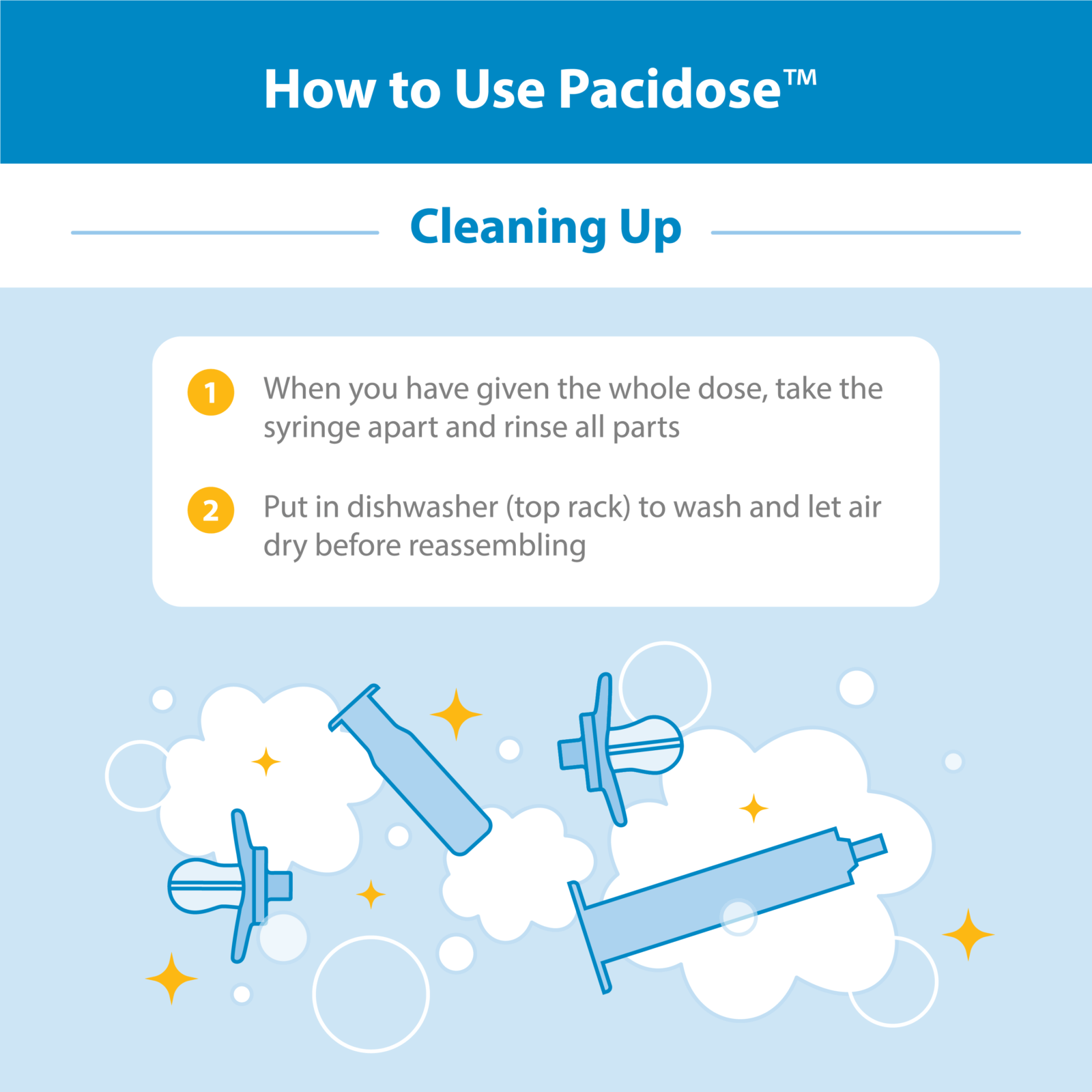 How to Use Pacidose Cleaning Up 1. When you have given the whole dose, take the syringe apart and rinse all parts. 2. Put in dishwasher (top rack) to wash and let air dry before reassembling.