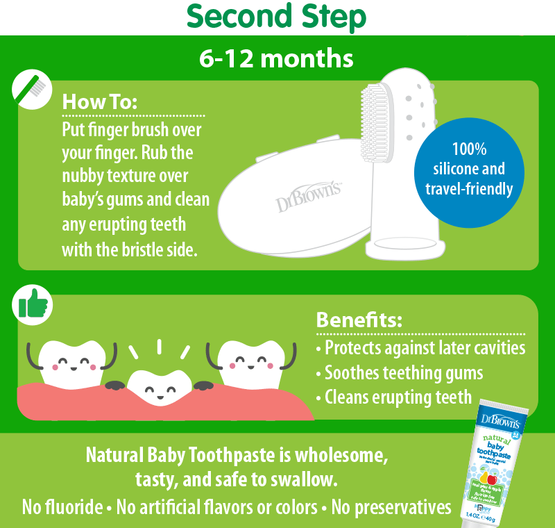 How to Take Care of Baby’s First Teeth Step 2
