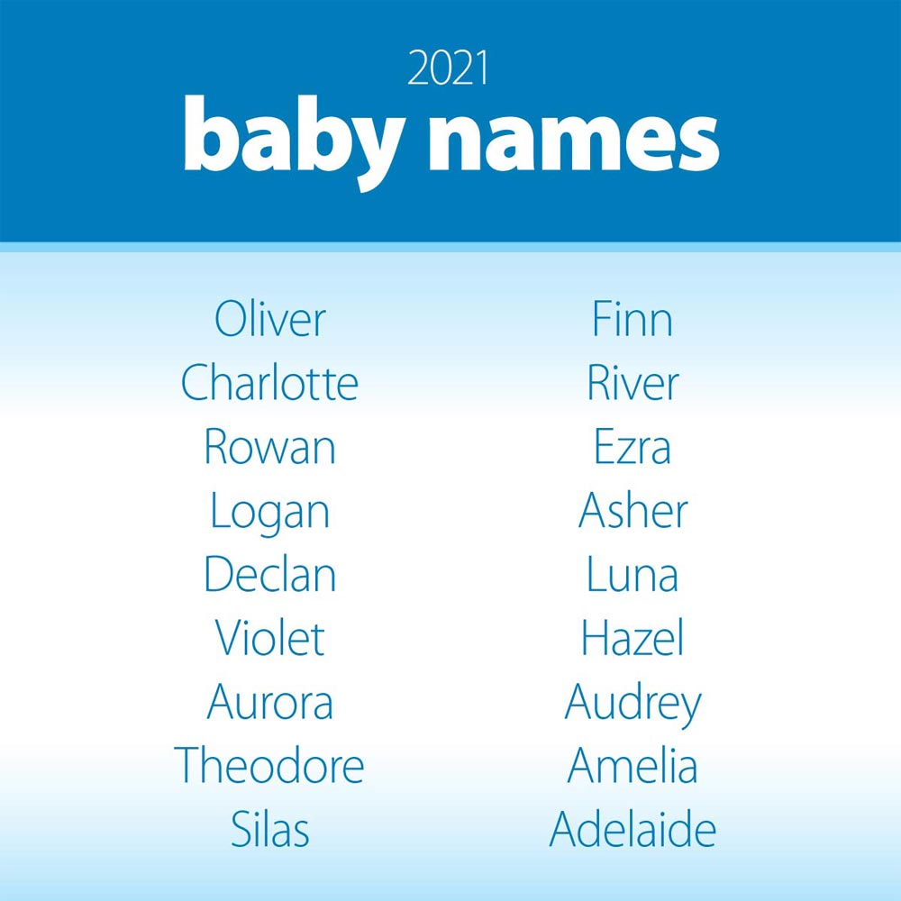 2021 Baby Names